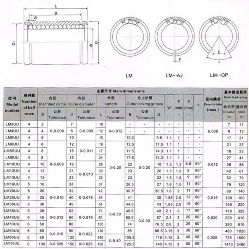 4/10pcs LM3UU LM4UU LM5UU LM6U - Lm8Uu Bearing recensie en prijs
